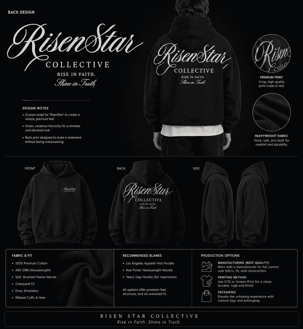 Risen Star Collective hoodie pre-order mockup showing front, back, side views, fabric, and print details